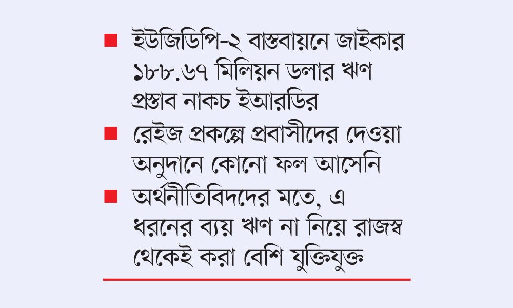 হাজারো কোটি ঋণ, সুফল নেই