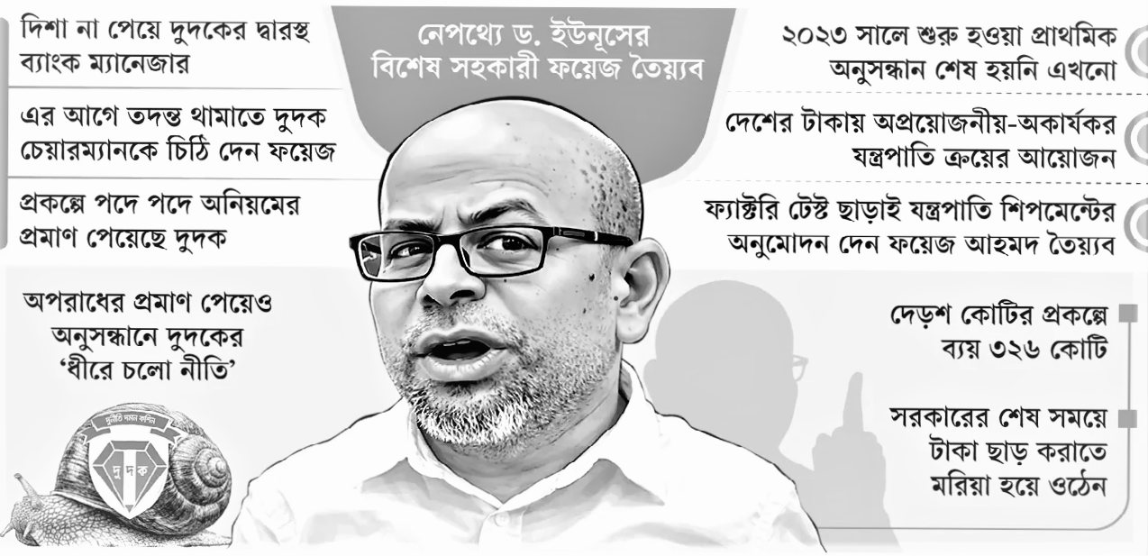 বিতর্কিত প্রকল্পে ১০০ কোটি টাকা ছাড়ে ব্যাংক ম্যানেজারকে চাপ