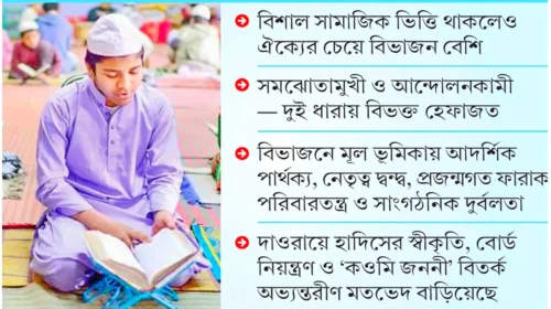 কওমি ঘরানায় প্রকট রাজনৈতিক বিভাজন