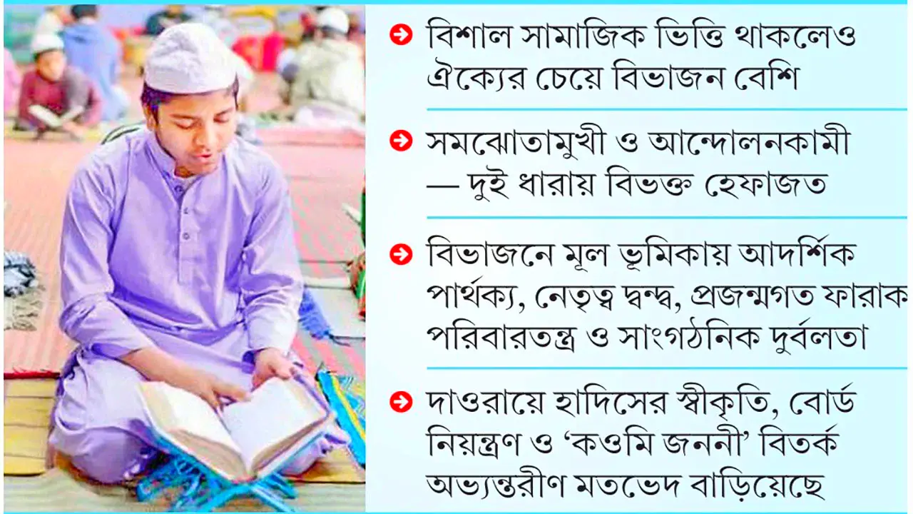 কওমি ঘরানায় প্রকট রাজনৈতিক বিভাজন